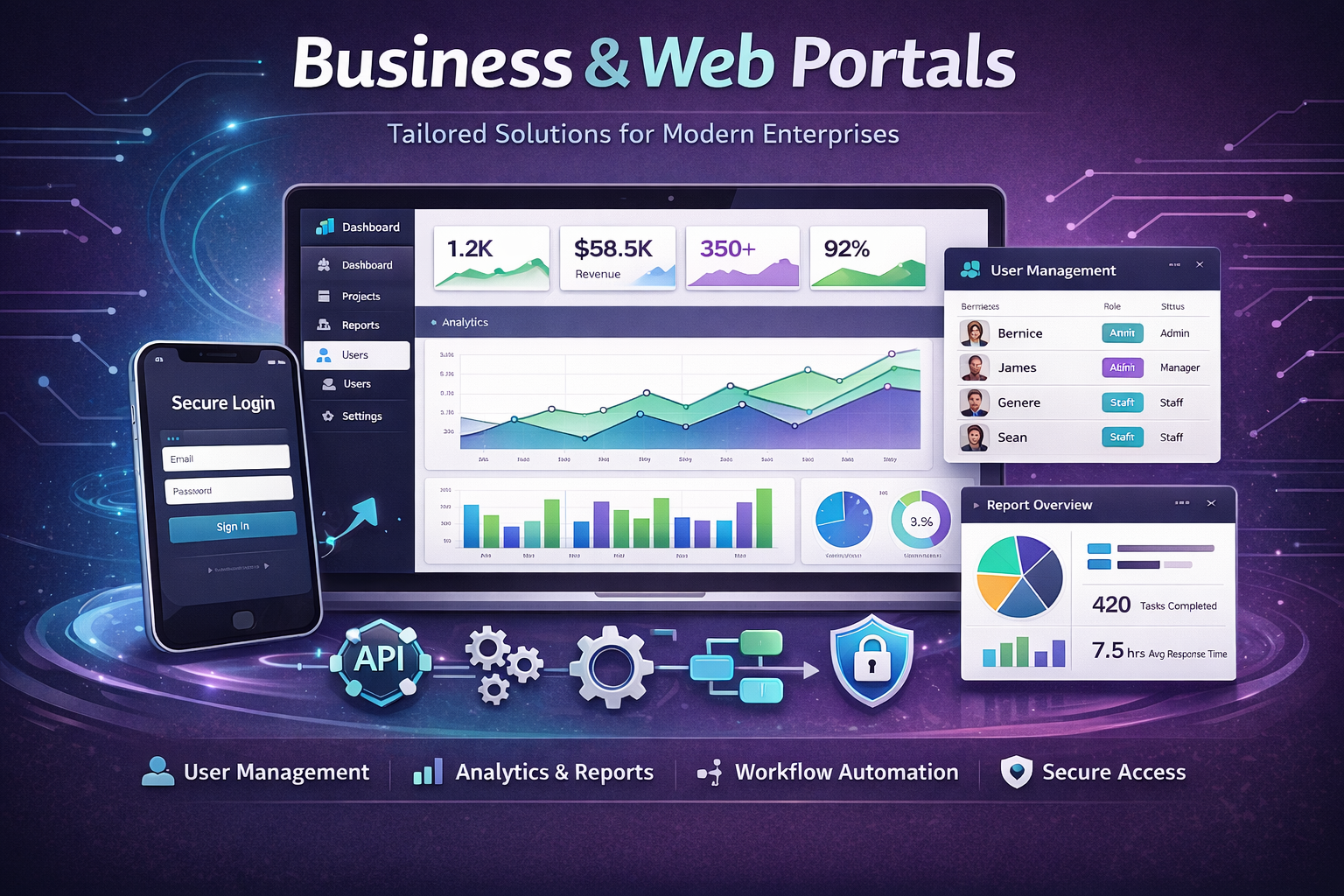 Custom Software Development